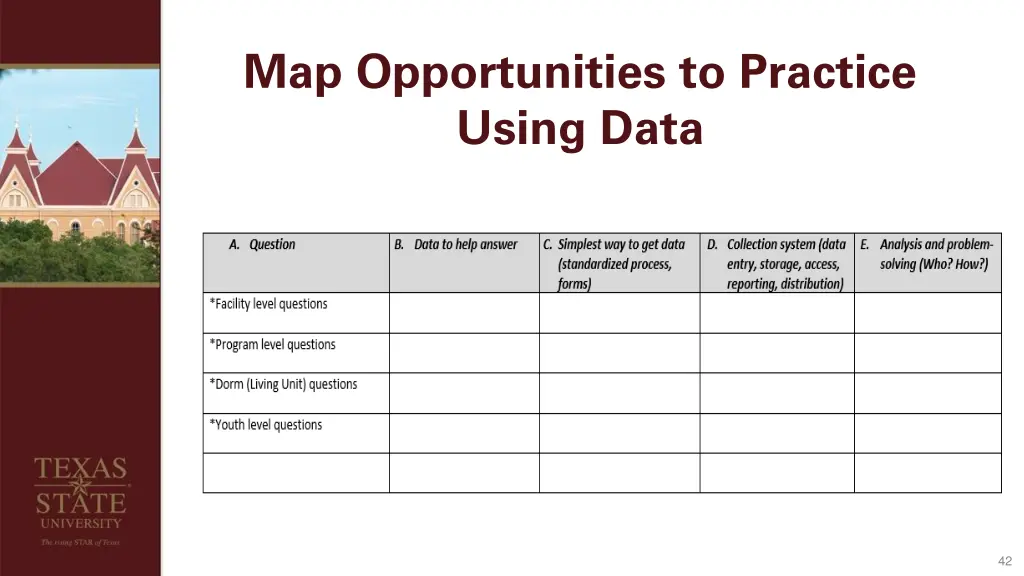 map opportunities to practice using data