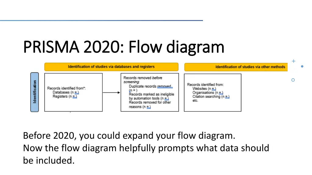 prisma 2020 flow diagram prisma 2020 flow diagram 1