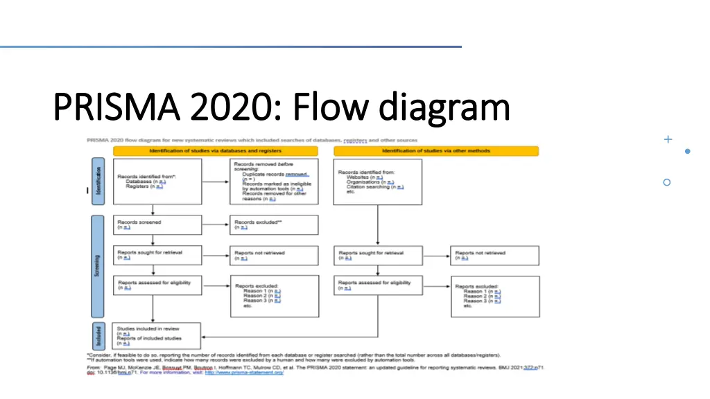 prisma 2020 flow diagram prisma 2020 flow diagram