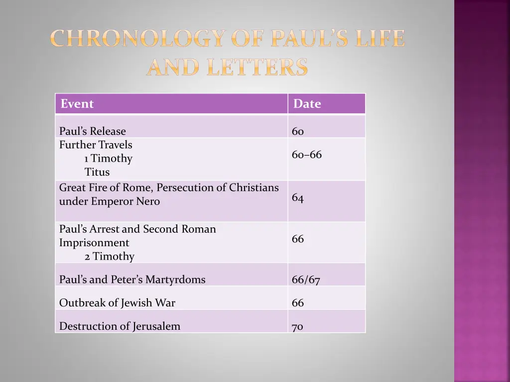 chronology of paul s life and letters 3