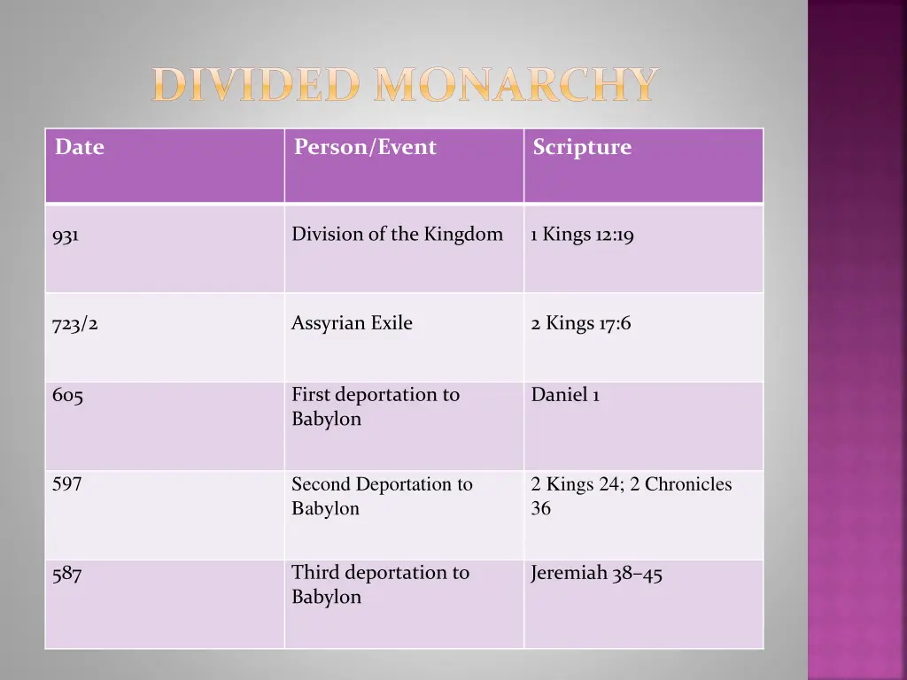 divided monarchy