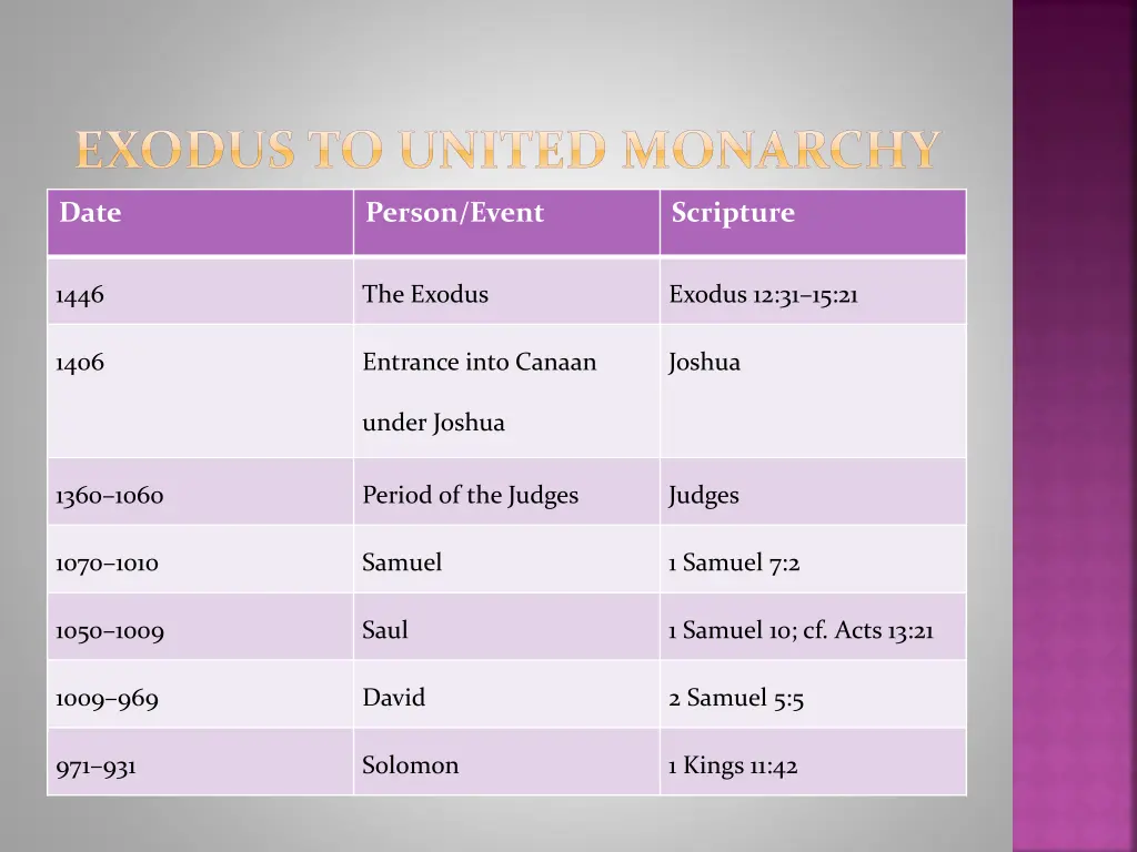 exodus to united monarchy