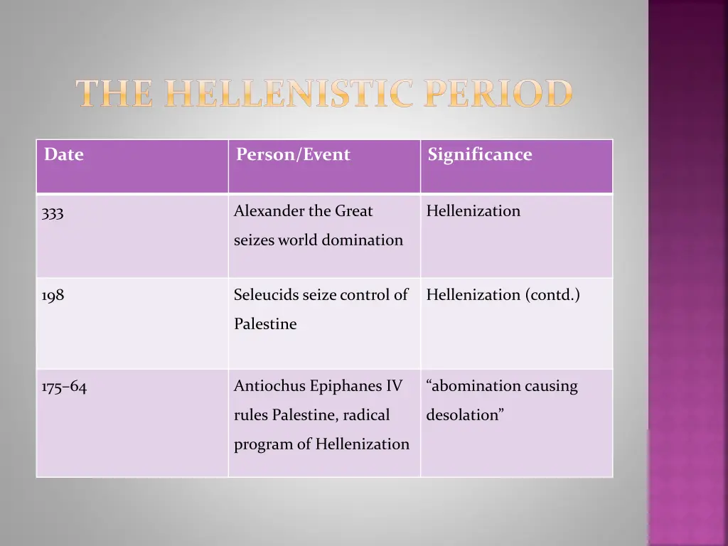 the hellenistic period