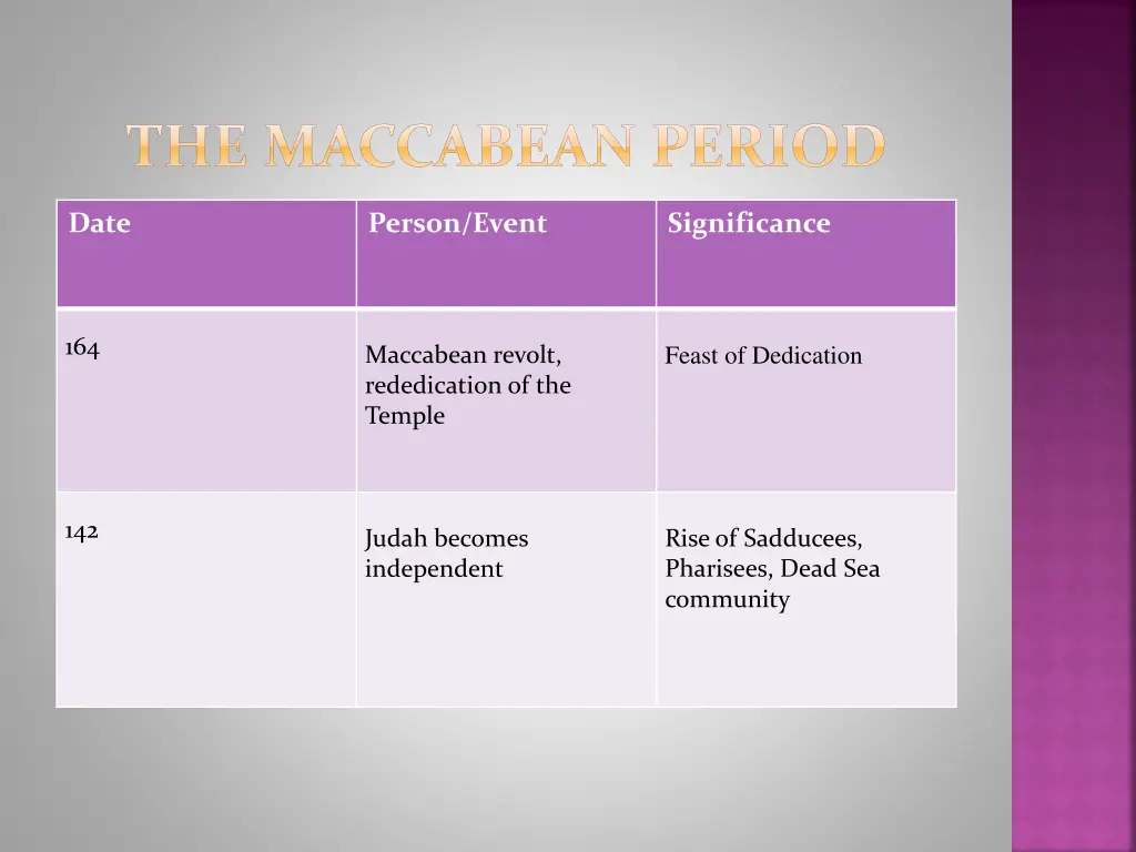 the maccabean period