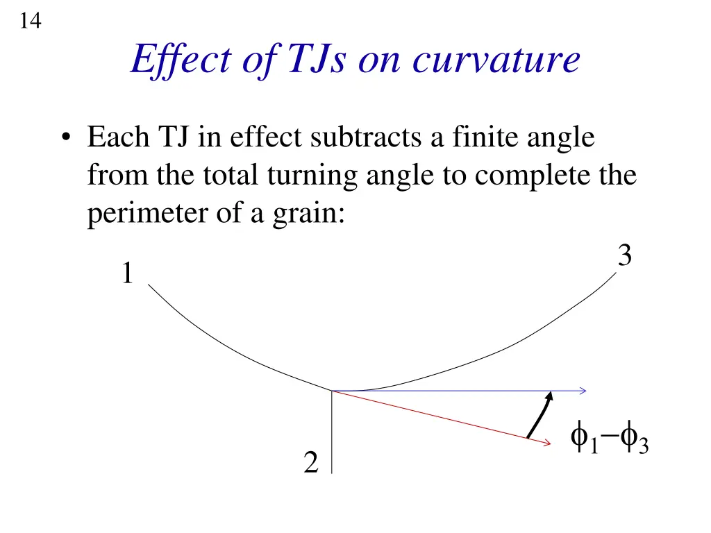 slide14