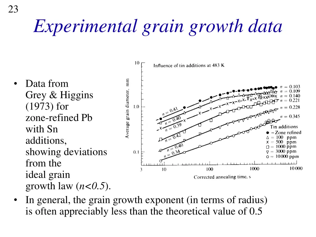 slide23