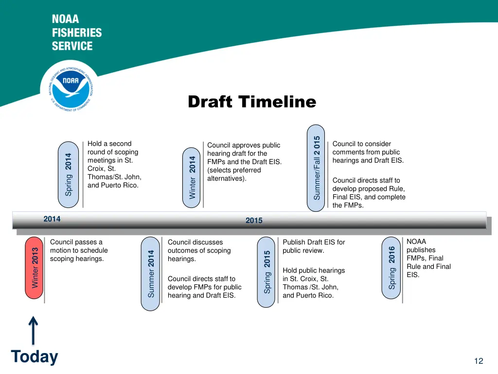 draft timeline