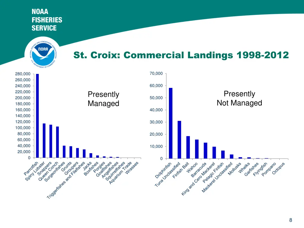 st croix commercial landings 1998 2012