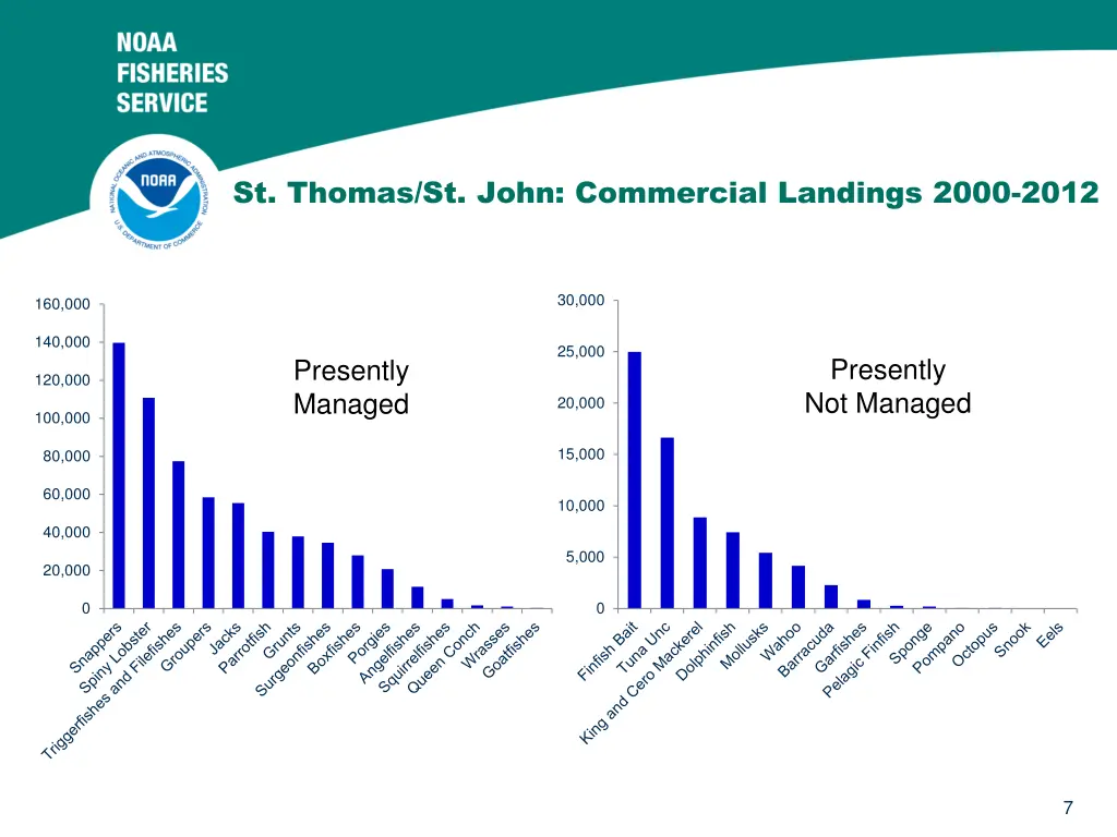 st thomas st john commercial landings 2000 2012