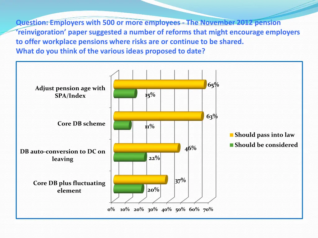 question employers with 500 or more employees