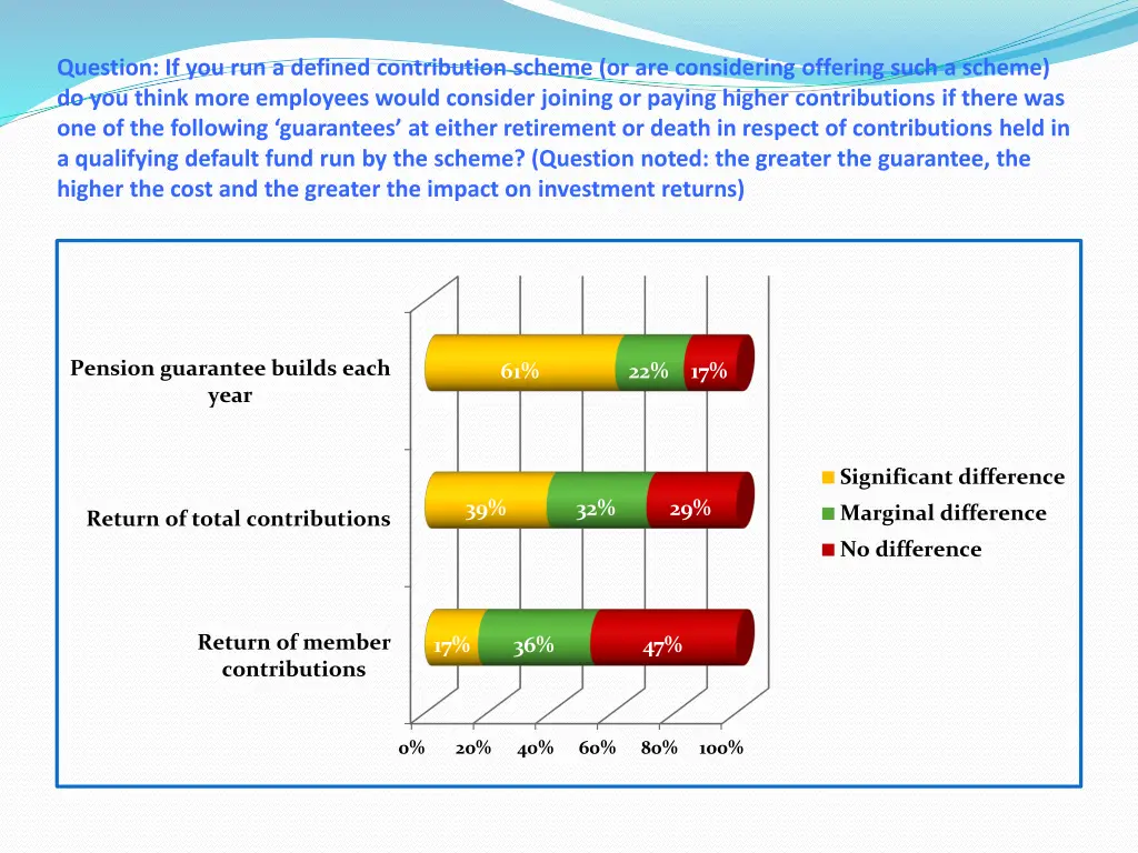 question if you run a defined contribution scheme