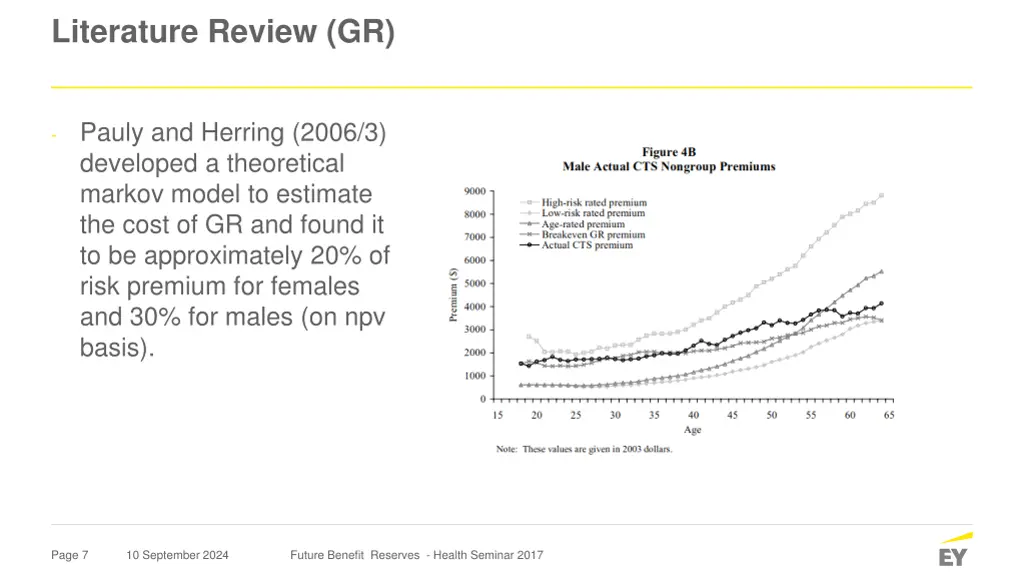 literature review gr 1