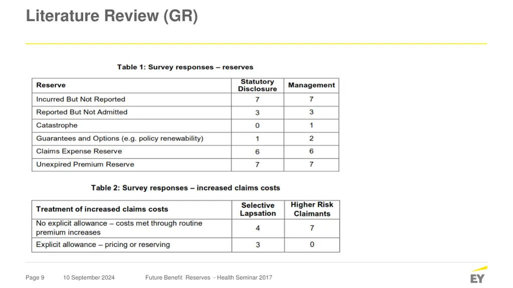 literature review gr 3