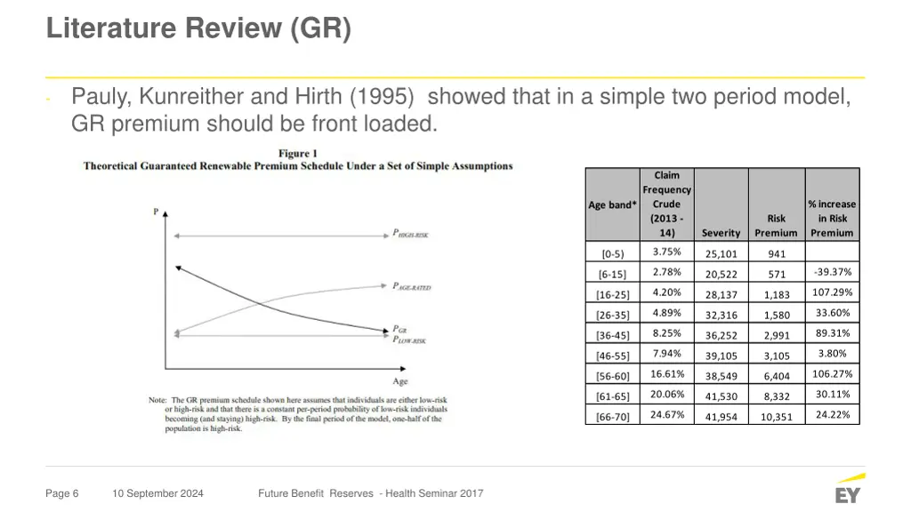 literature review gr