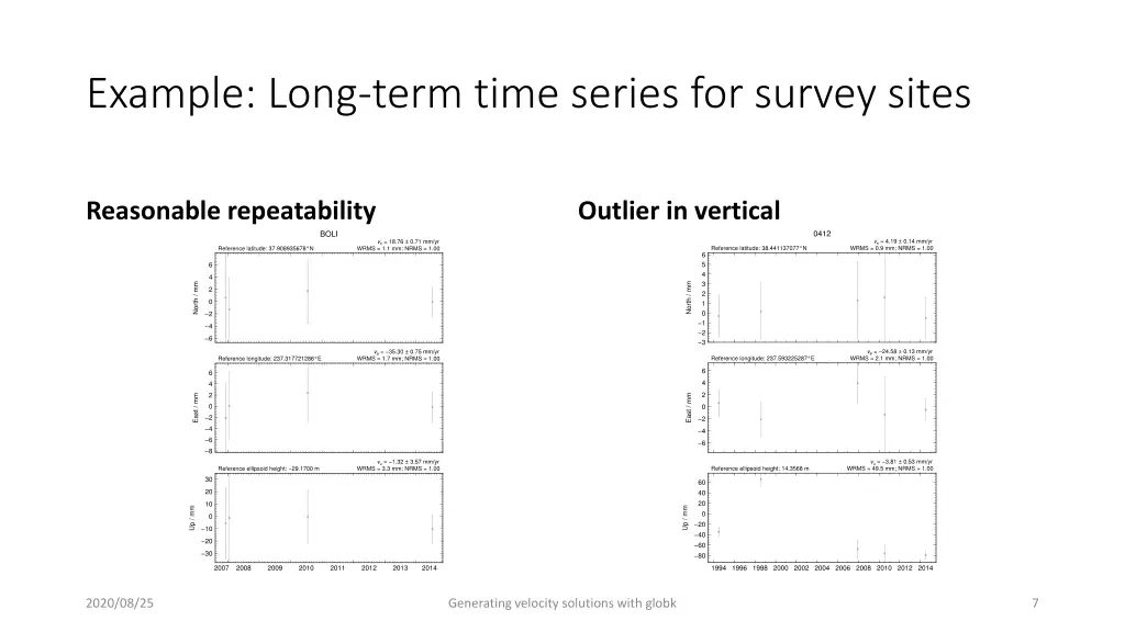 example long term time series for survey sites