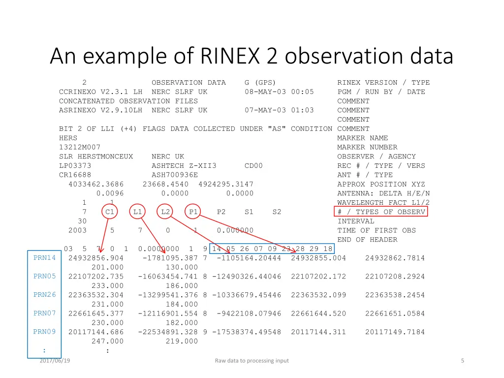 an example of rinex 2 observation data