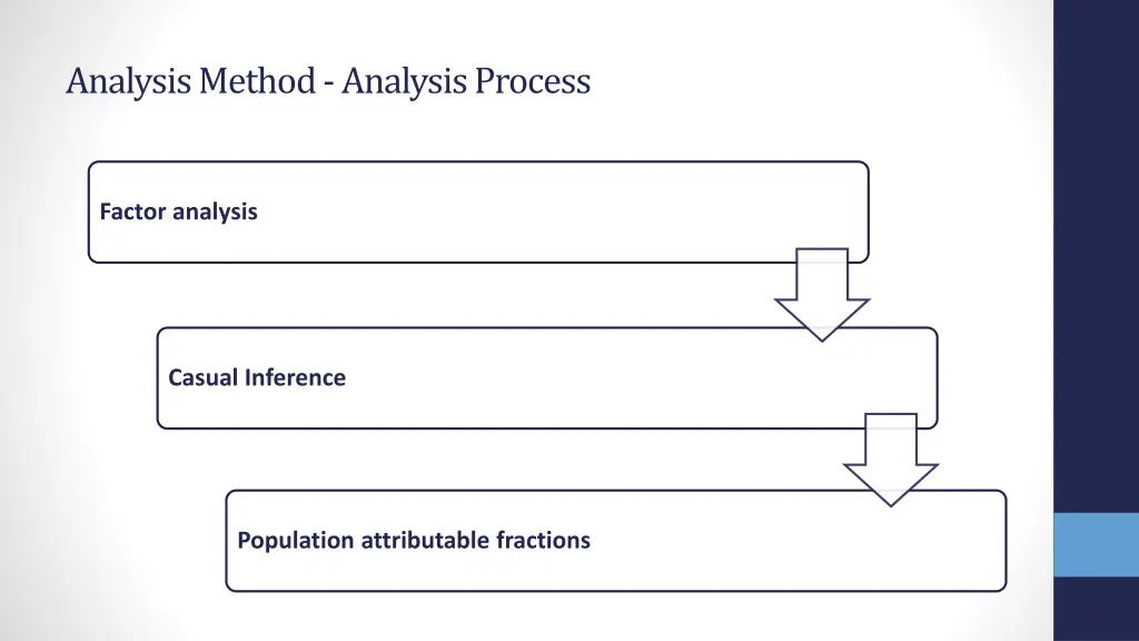 analysis method analysis process