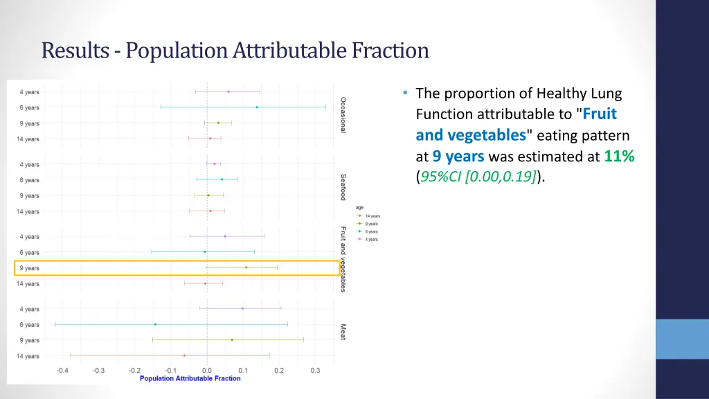 results population attributable fraction