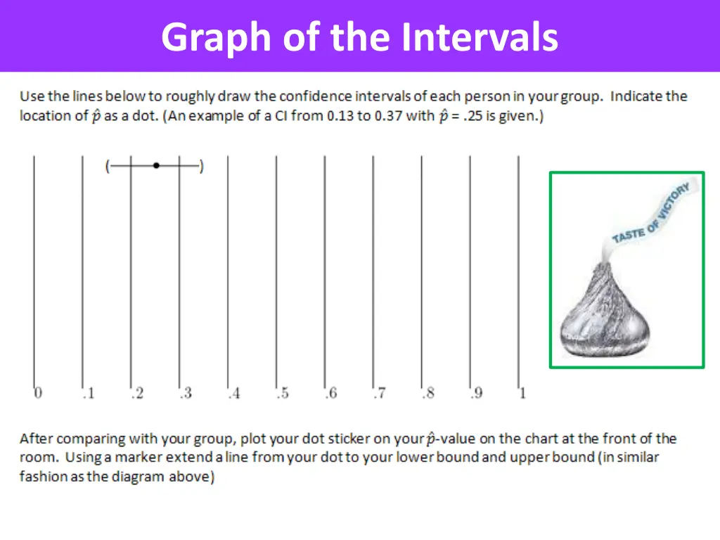 graph of the intervals