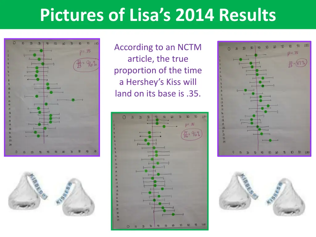 pictures of lisa s 2014 results