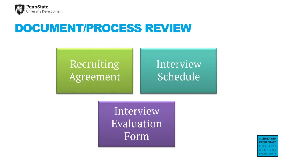 document process review