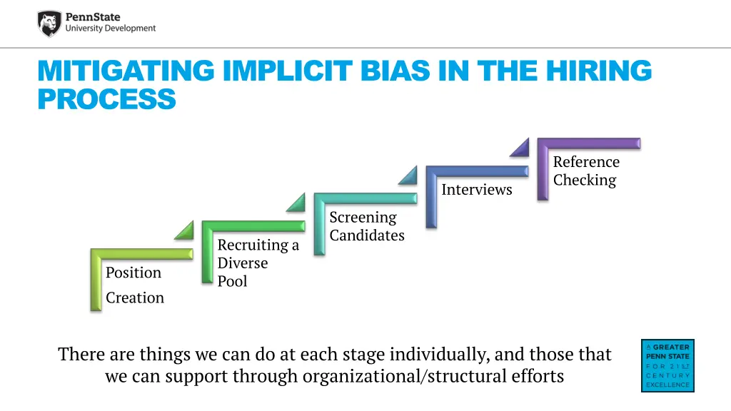 mitigating implicit bias in the hiring process