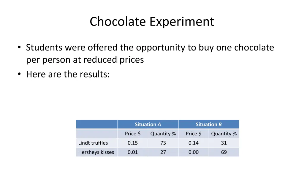 chocolate experiment