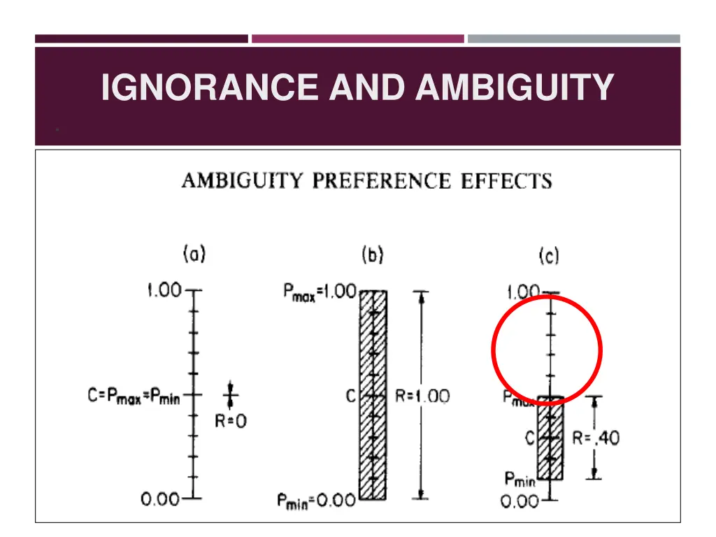 ignorance and ambiguity 1