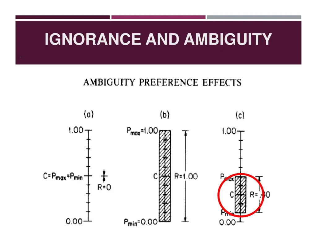 ignorance and ambiguity