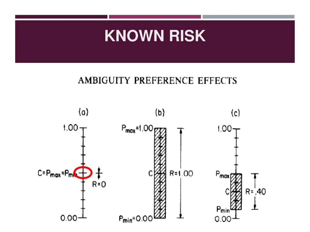 known risk