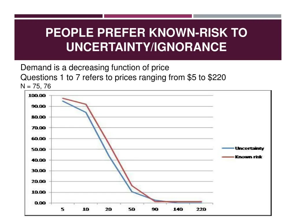 people prefer known risk to uncertainty ignorance