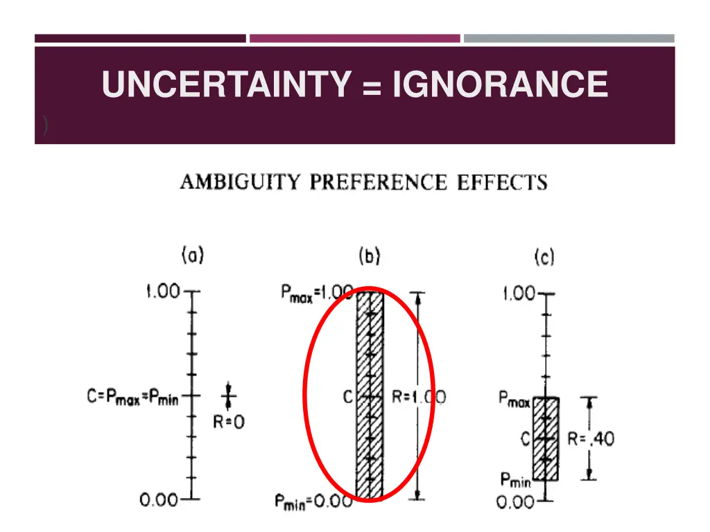 uncertainty ignorance