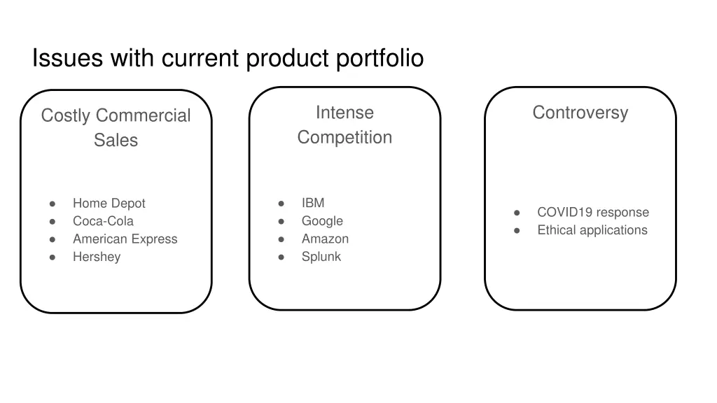 issues with current product portfolio