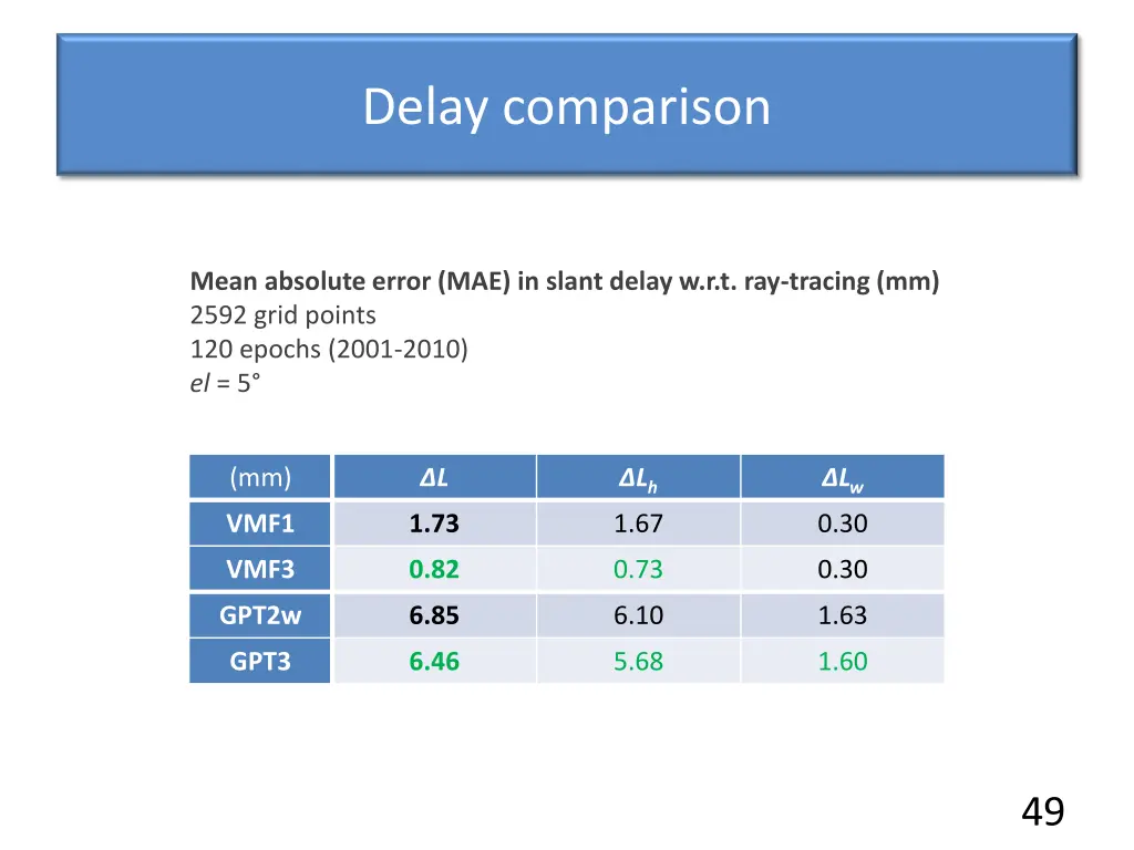 delay comparison 2