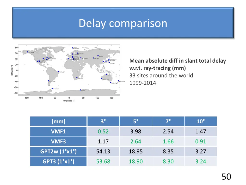 delay comparison 3