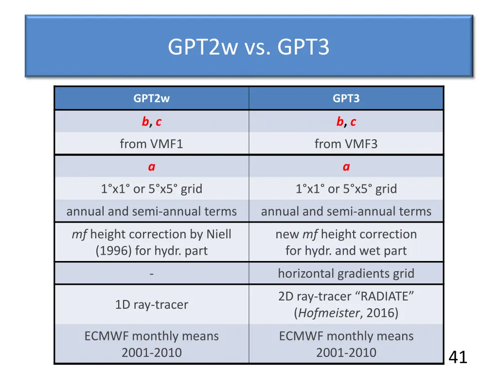 gpt2w vs gpt3