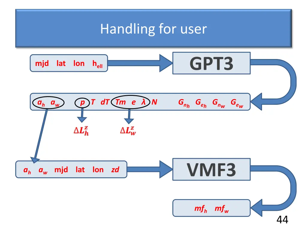 handling for user