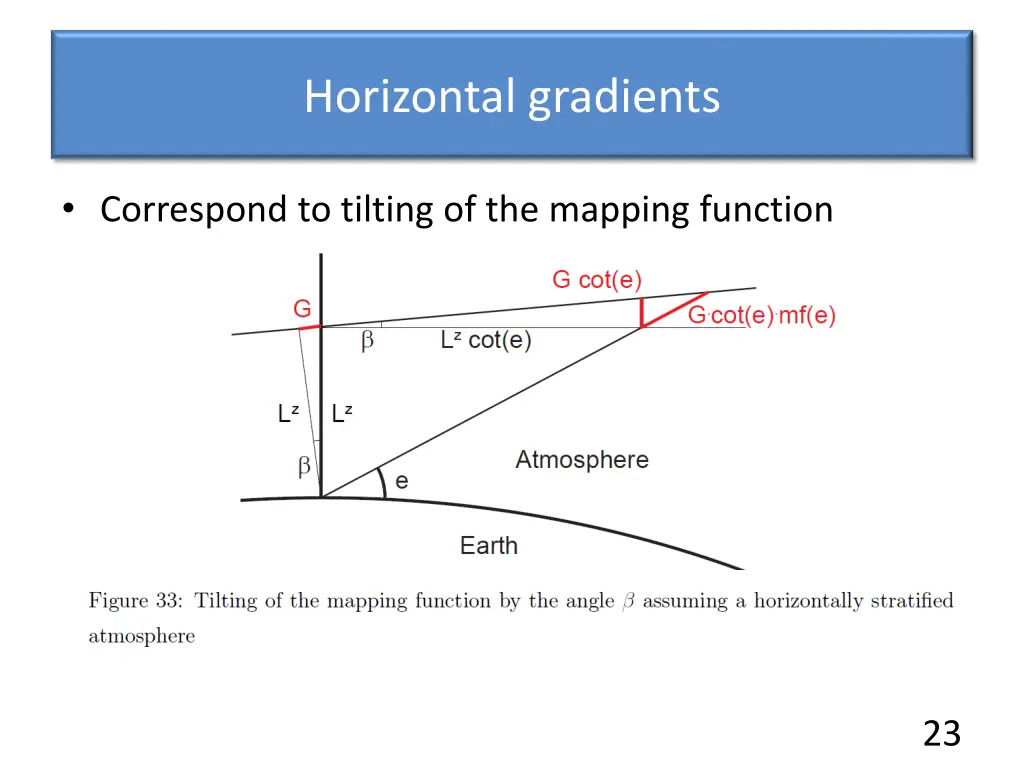 horizontal gradients 1