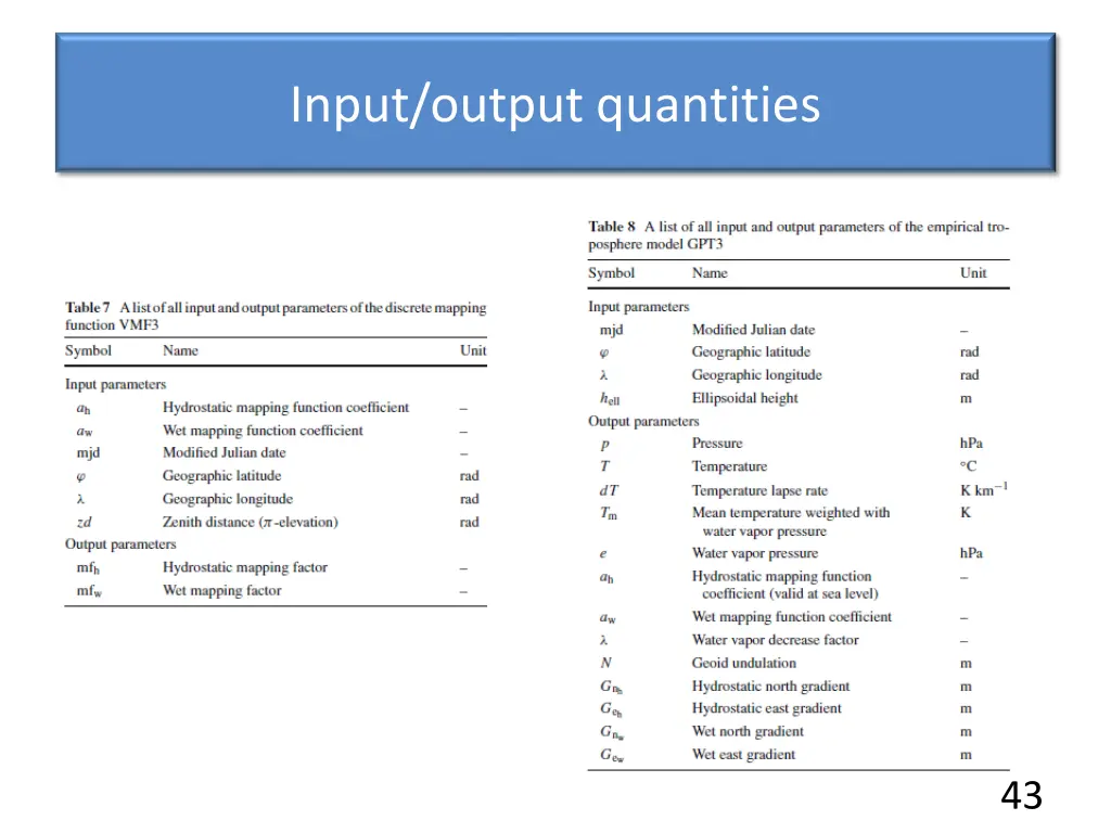 input output quantities