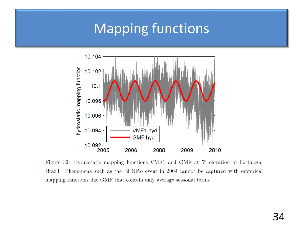 mapping functions 3