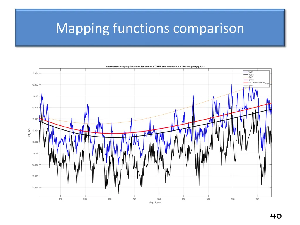 mapping functions comparison 1