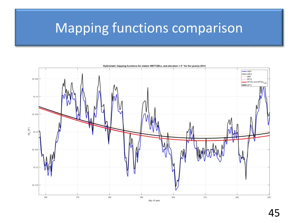 mapping functions comparison