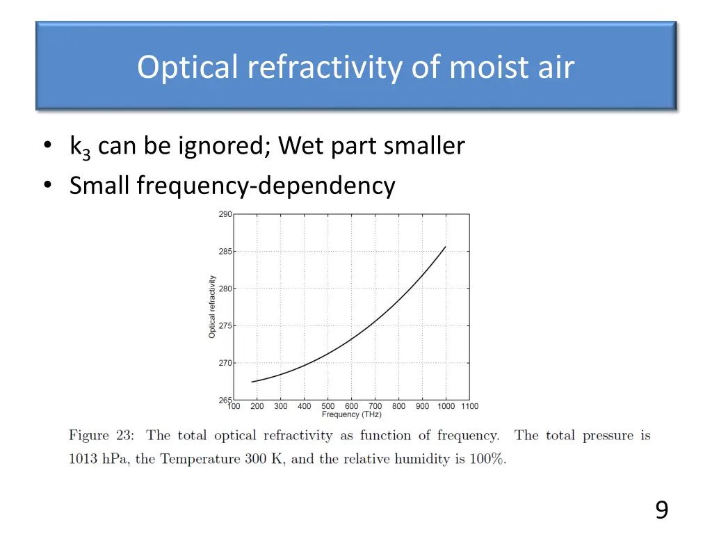 optical refractivity of moist air