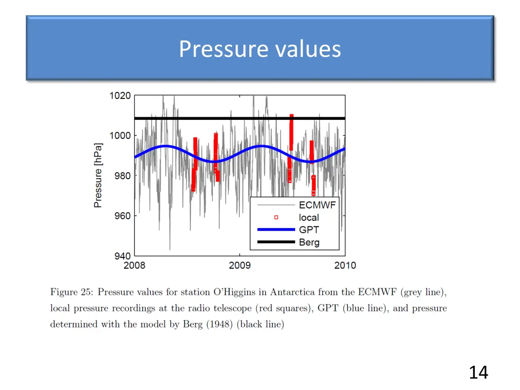 pressure values 1