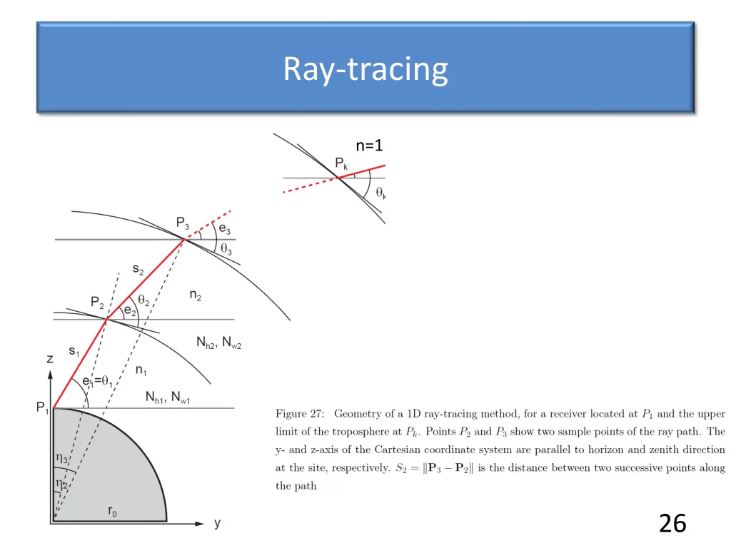 ray tracing 1