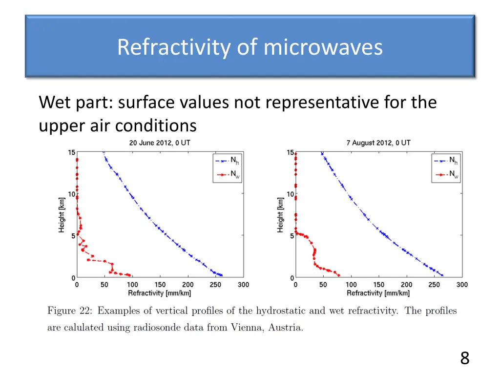 refractivity of microwaves 2