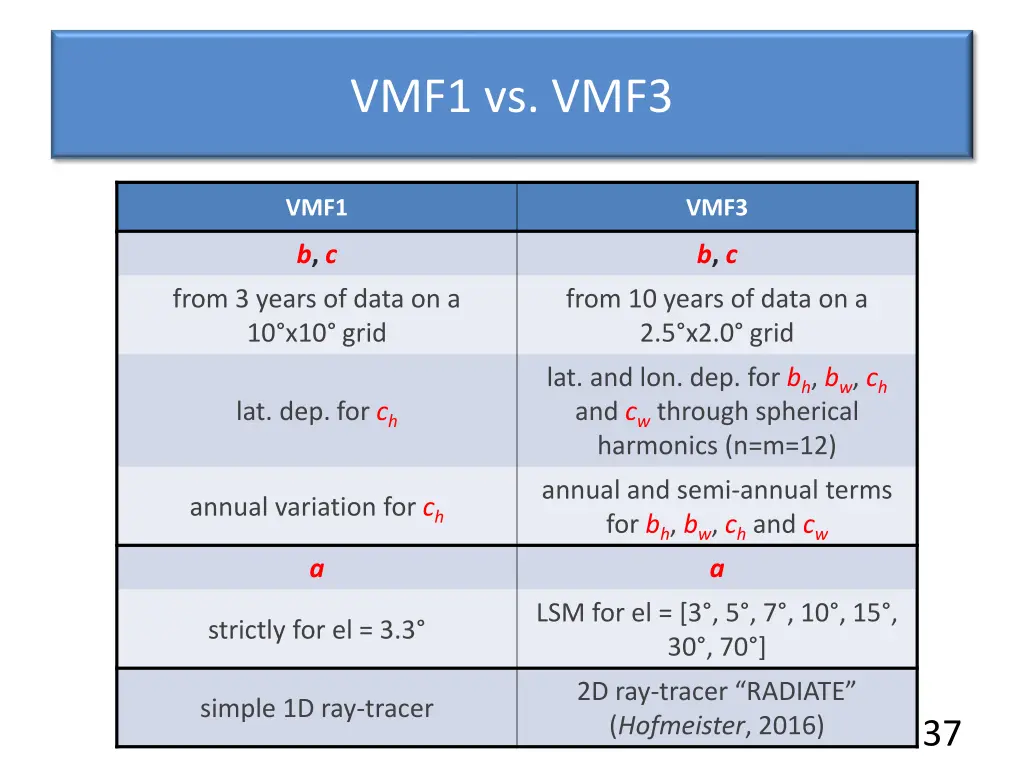 vmf1 vs vmf3