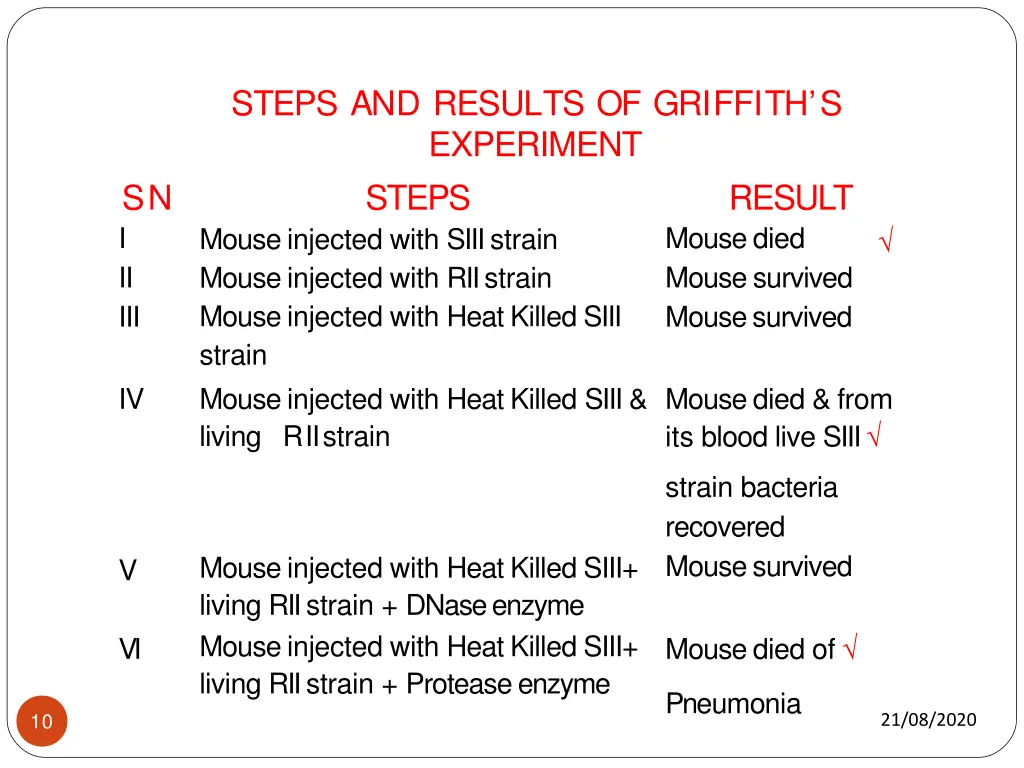 steps and results of griffith s experiment