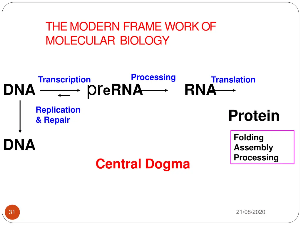 the modern frame work of molecular biology