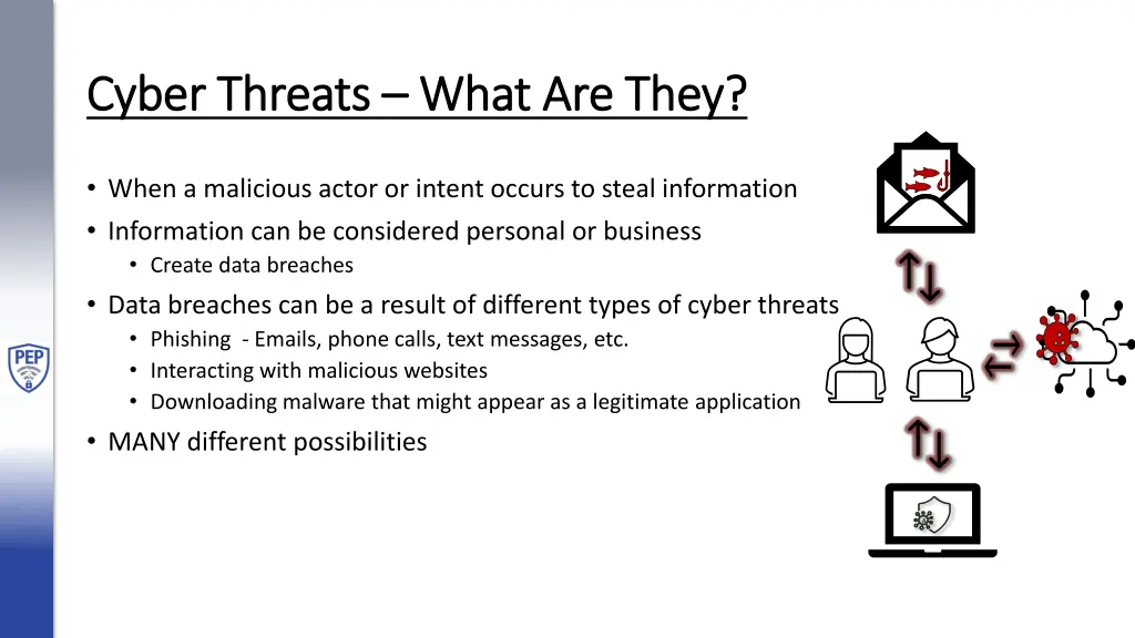 cyber threats cyber threats what are they what